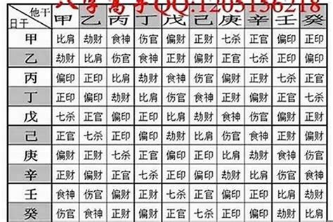 2022八字重量|八字算命 ️八字命盤